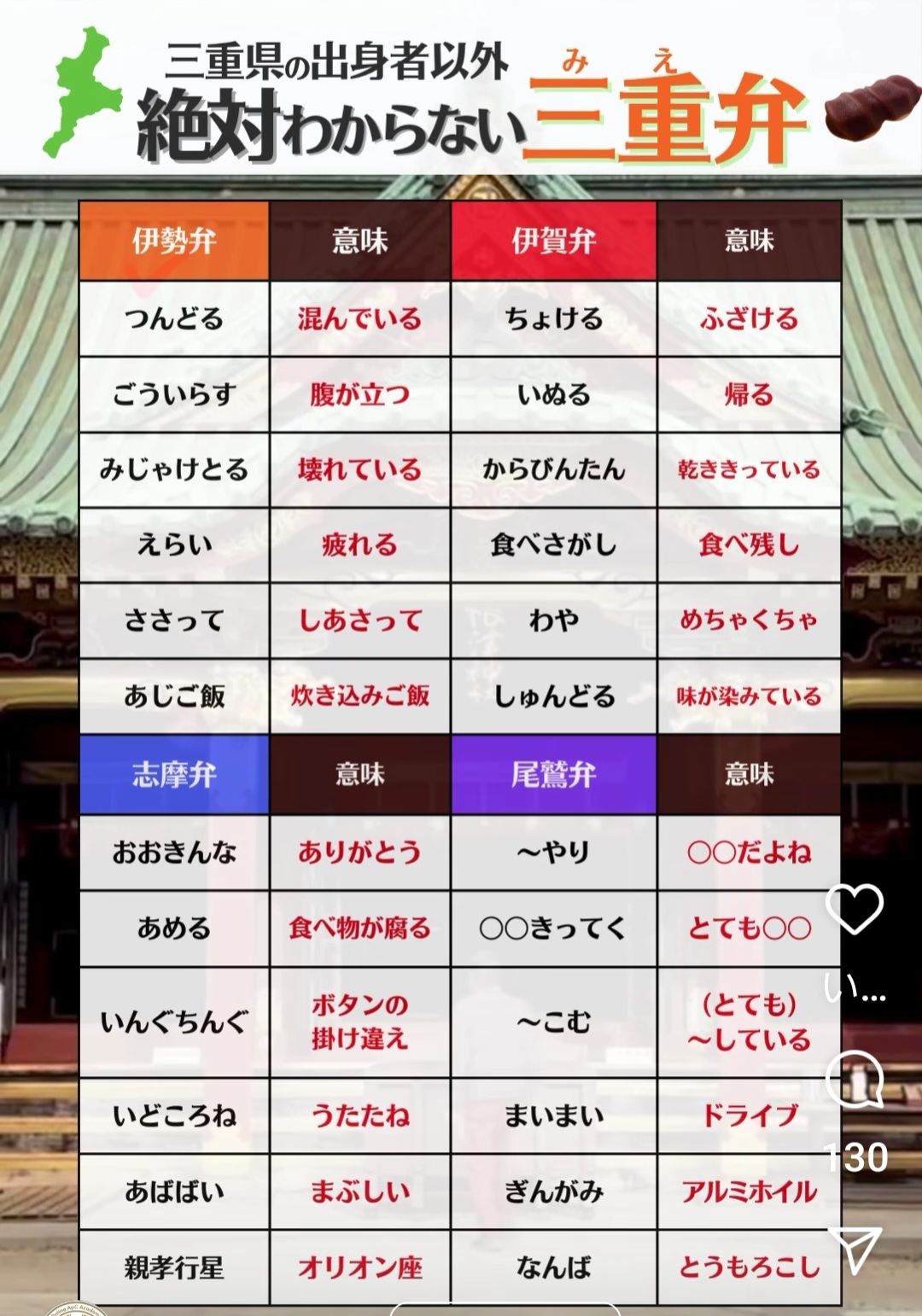 三重 県 方言