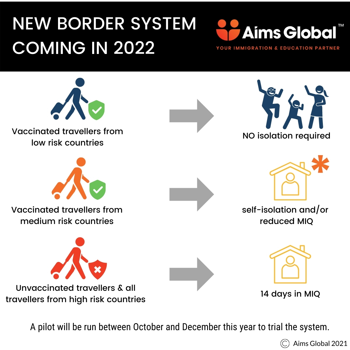 New border system in 2022 🚨 - Workhub Services | Facebook
