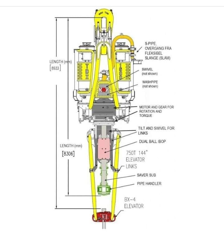 RIG Careers - Top drive system | Facebook