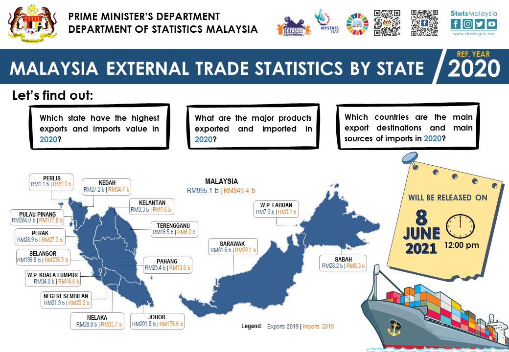 DOSM will be... - Department of Statistics, Malaysia