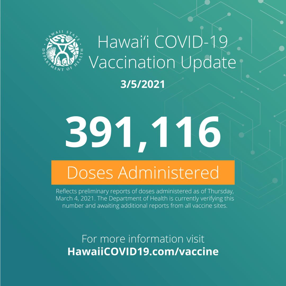 In Hawaii, 391,116... - Hawaii State Department of Health | Facebook