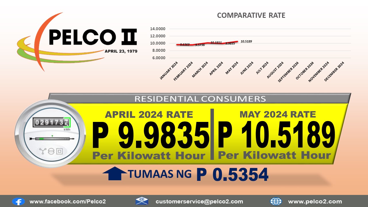 PELCO - Ang rate per kilowatt hour para sa buwan ng Mayo 2024 ay Php 10 ...