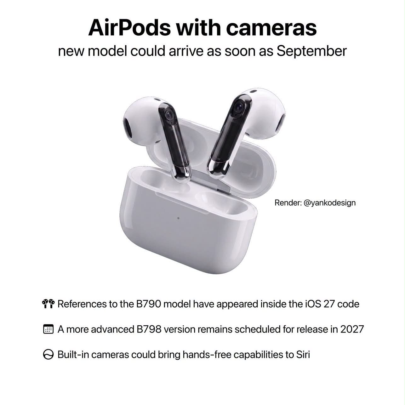 When will Apple's camera-equipped AirPods launch?