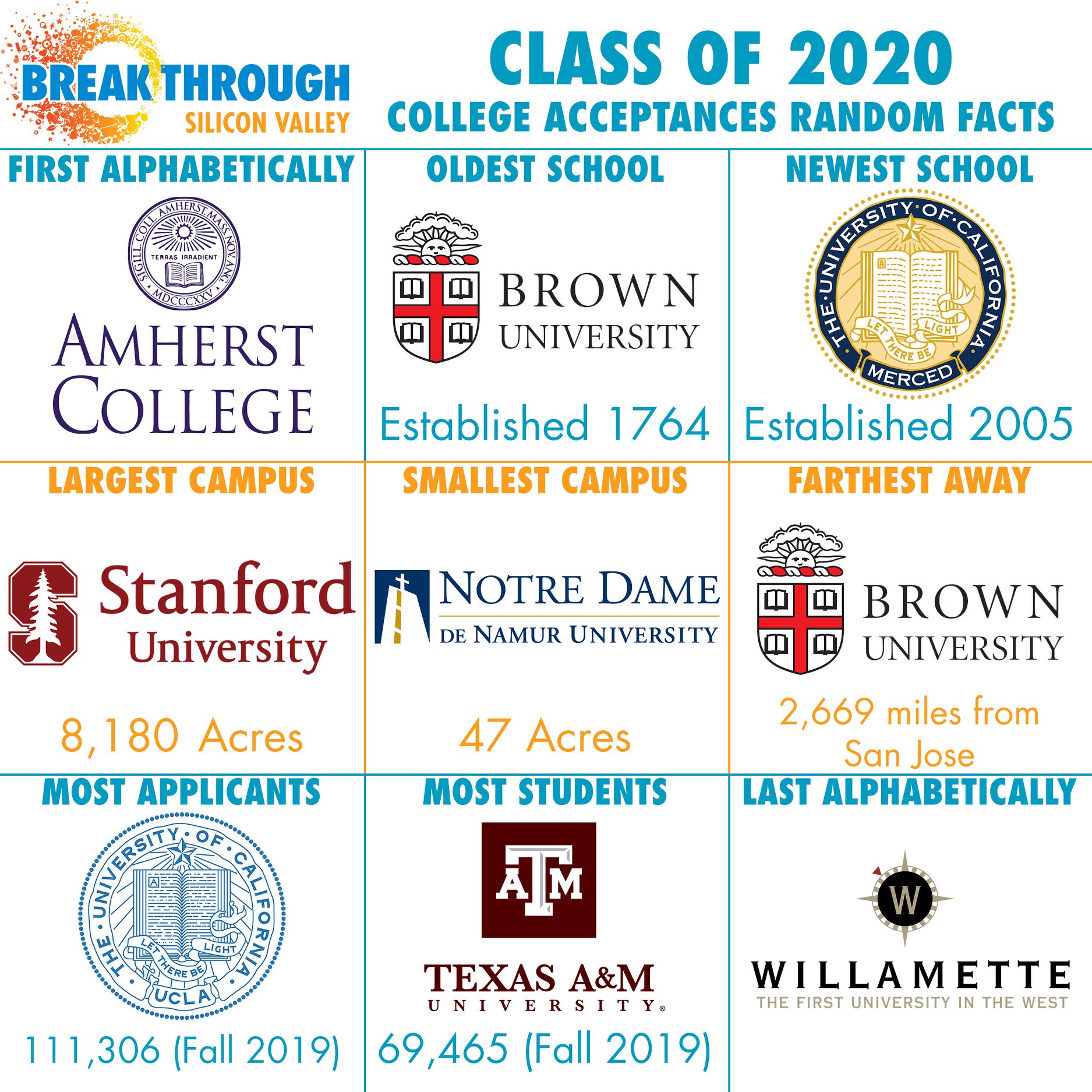 Brown University admits 2,418 students to class of 2029