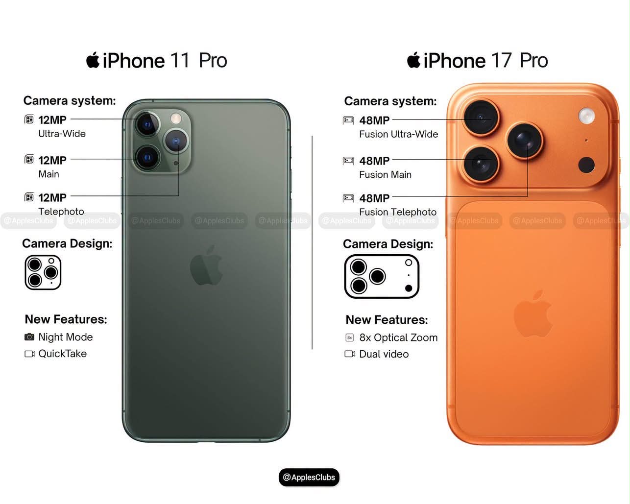 iPhone 11 Pro vs. iPhone 18 Pro 📸 From three 12MP cameras to