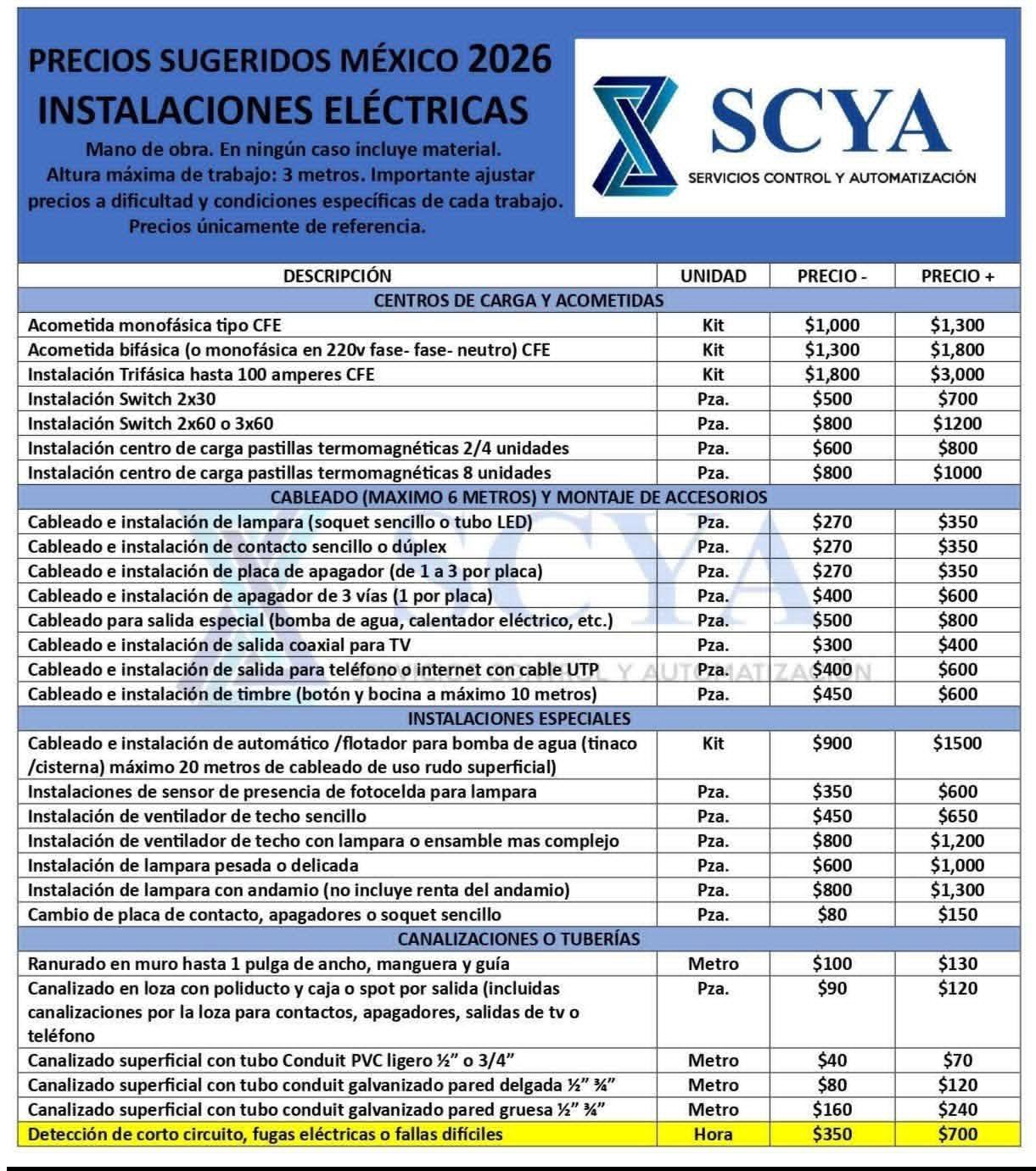 La Caja de Herramientas GRUPO | ¿Que opinan de este kit | Facebook