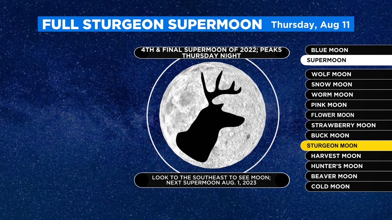 KCAL News - The 4th & final supermoon of 2022 is on... | Facebook