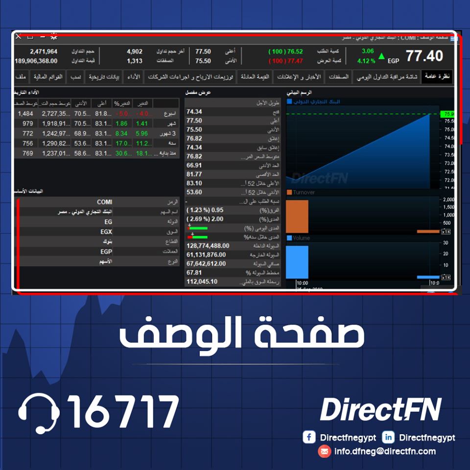 DirectFN Egypt - يتيح لك برو10+ معرفة ملف السهم حيث يوضح...