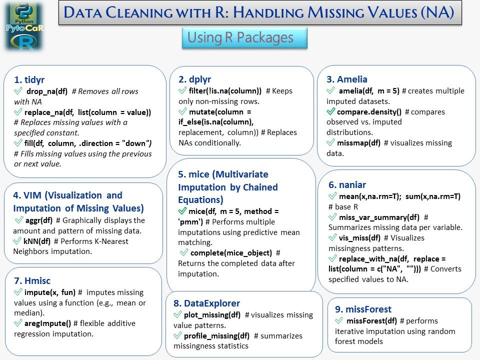 Ecology in R | Beyond Base R, several specialized packages provide ...