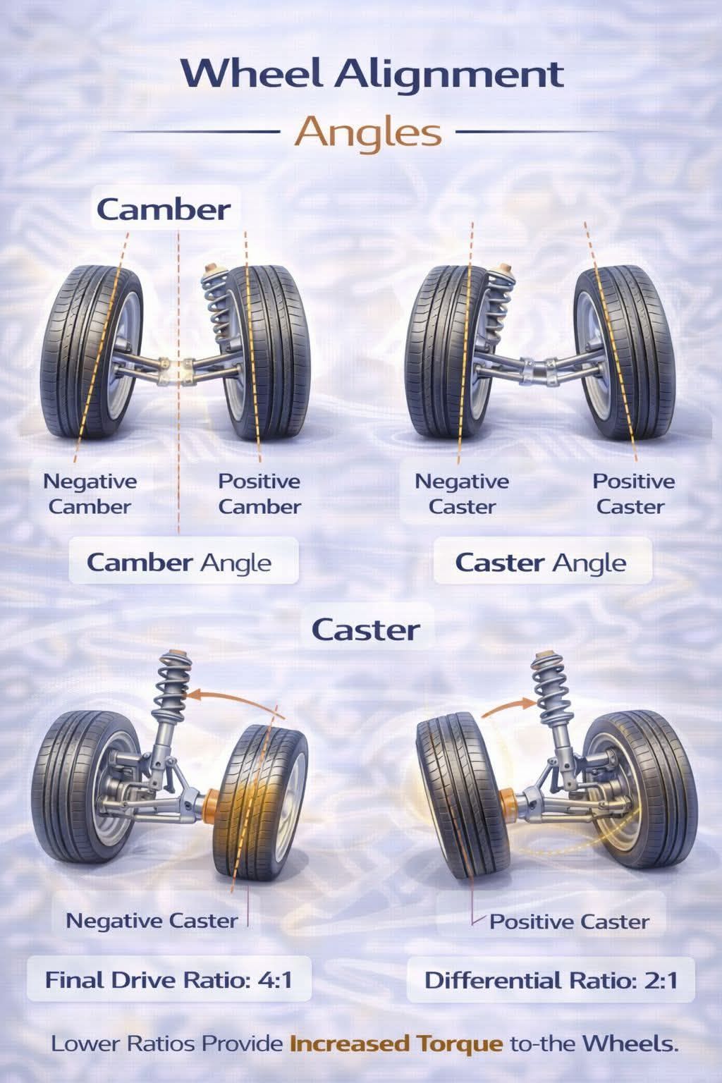 Akbar Ali Khan - The image displays a detailed diagram of... | Facebook