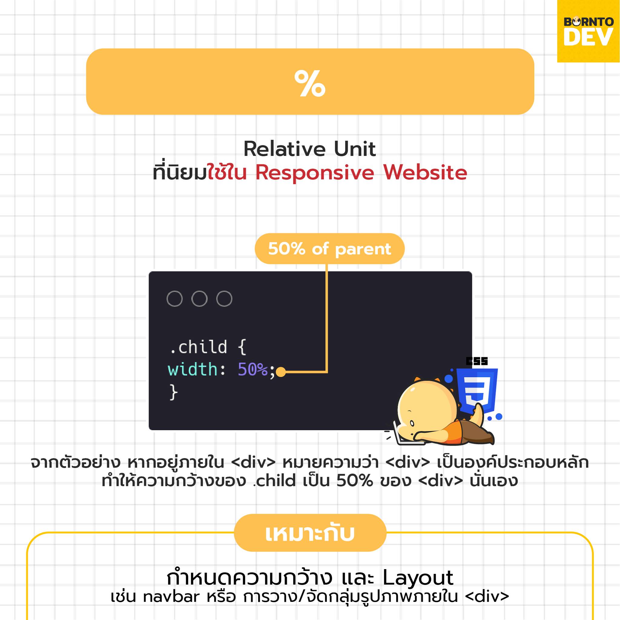 BorntoDev - 💡 เพื่อน ๆ รู้หรือไม่ ?! หน่วยที่เราใช้ใน CSS... | Facebook