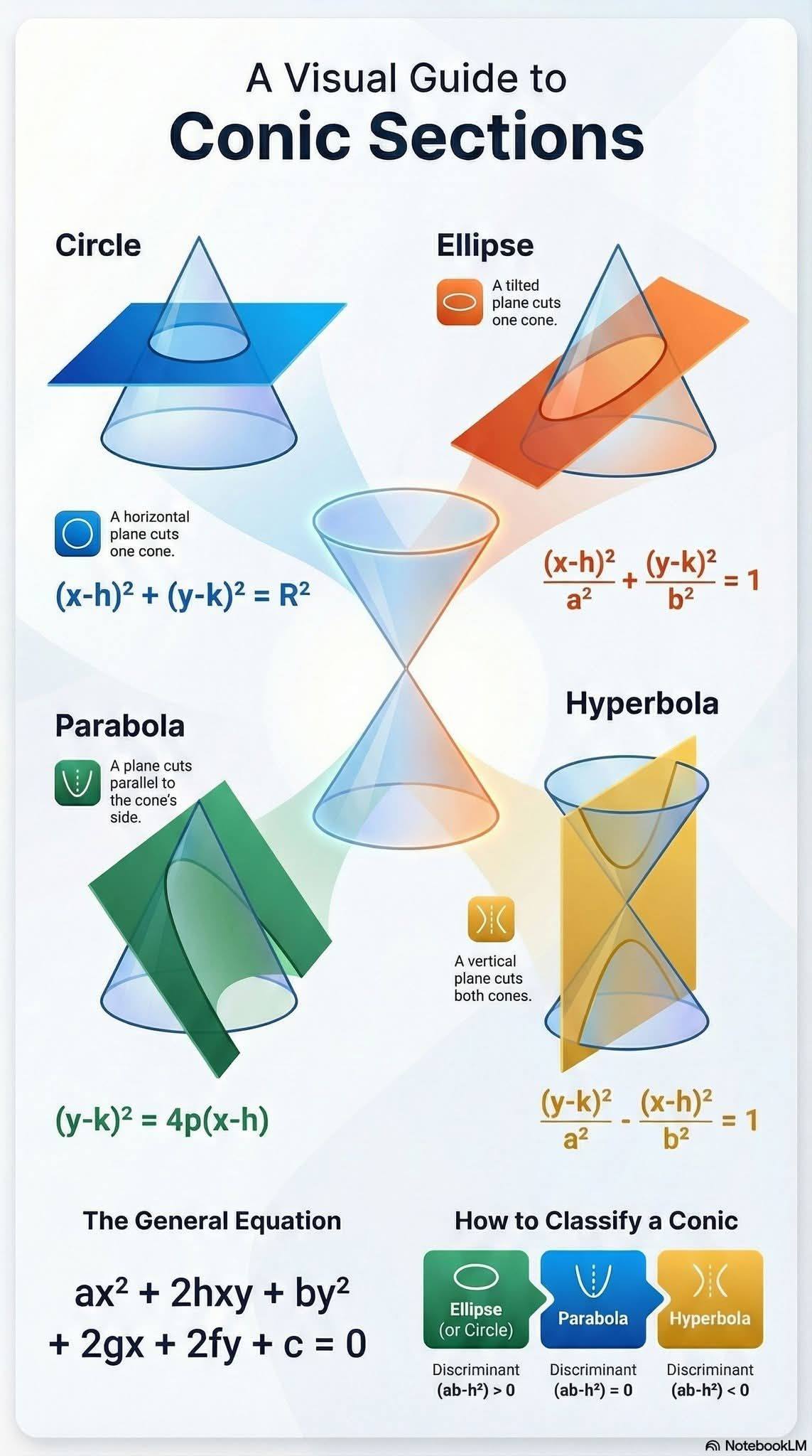 El Maravilloso Mundo de las Matemáticas | Facebook