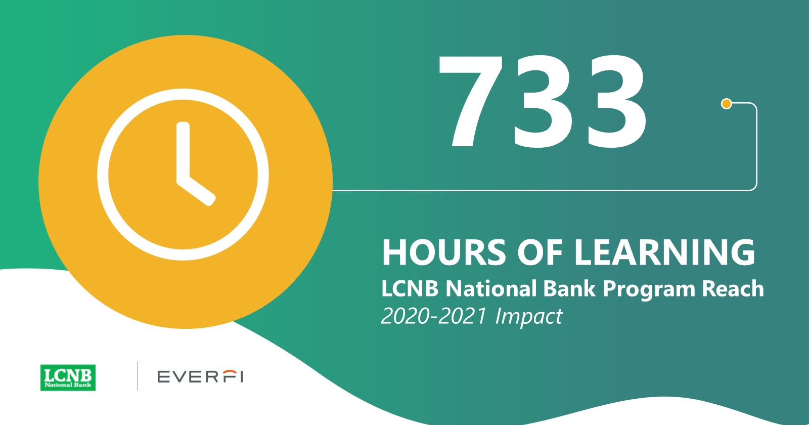 LCNB National Bank added a new photo. - LCNB National Bank