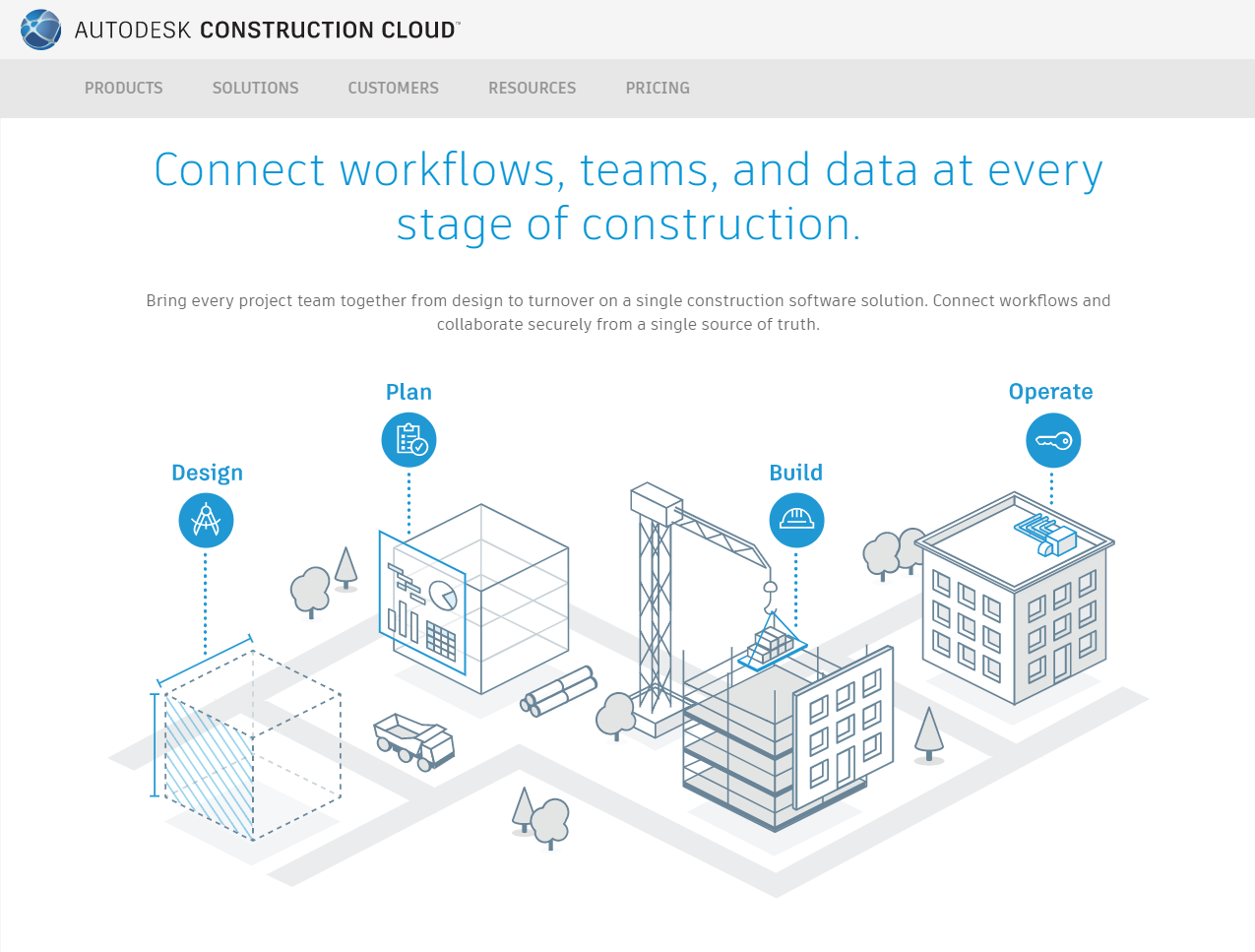 Autodesk ออก Autodesk Construction... - Revit User Group | Facebook