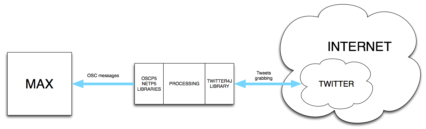 Interactive Multimedia Programming with Max6 & Gen