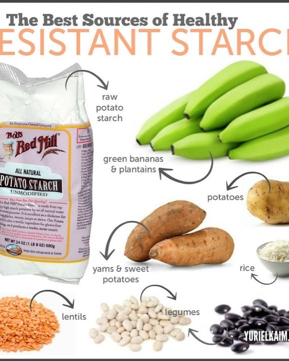 resistant starch glp 1 GLP-Pre: GLP-1 Prebiotic Fiber Complex - 1-Bottle and soluble vegetable fibredesigned to fit effortlessly into your lifestyle Resistant starch diet proves a
