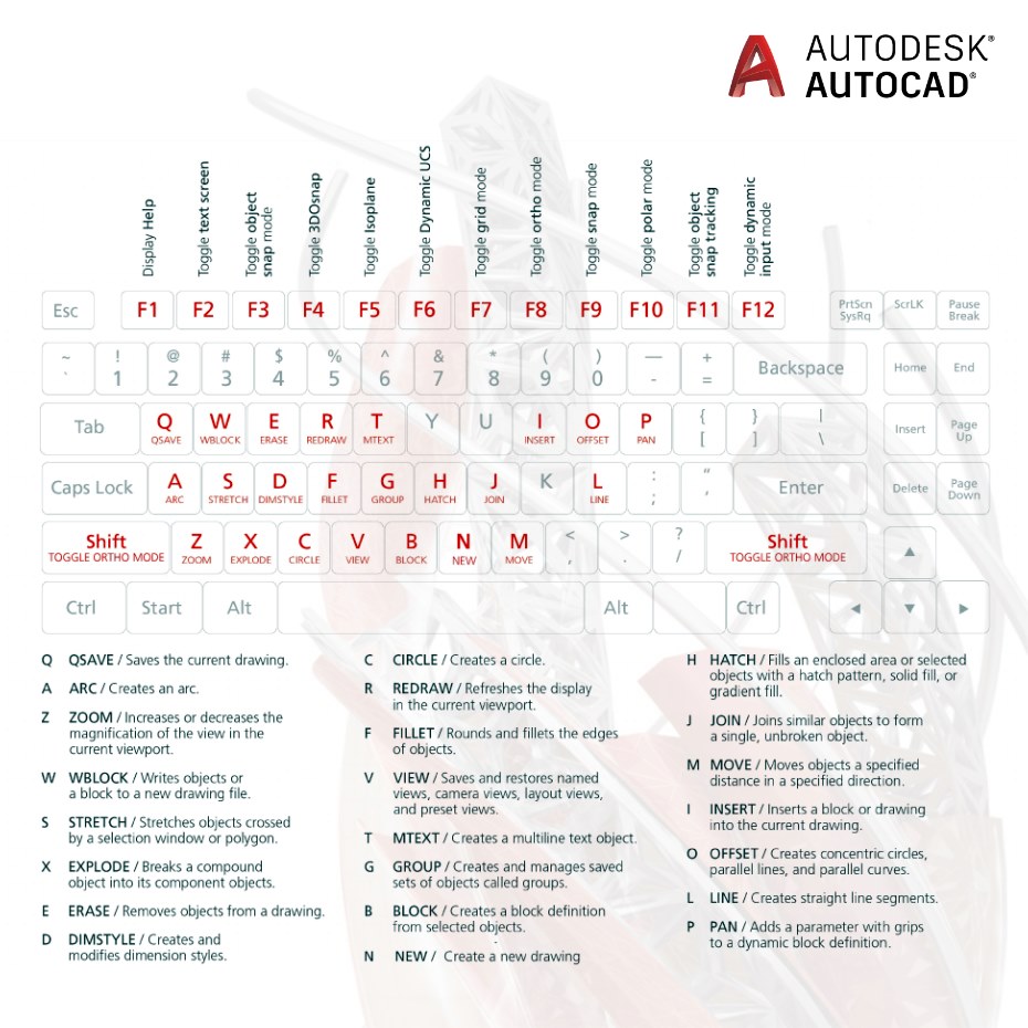 Software - AutoCAD: One-key shortcuts ทำงานได้เร็วขึ้น และมีประสิทธิภาพ ...