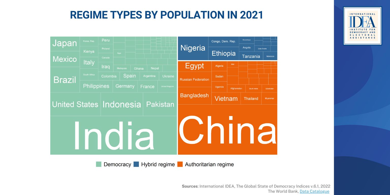 Using regime classification data from... - International IDEA
