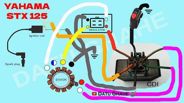 Manuel Des Schémas électriques Pour Honda STREAM (RN) Année 2001 - Documentation Technique D'occasion