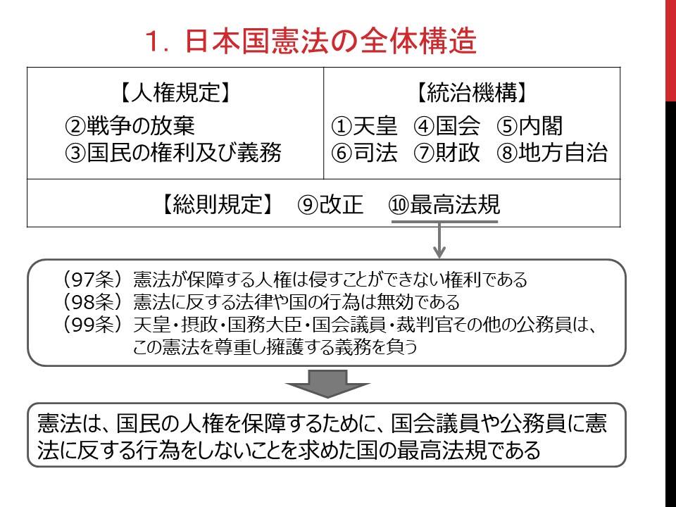 石田秀樹の憲法の話 Home Facebook