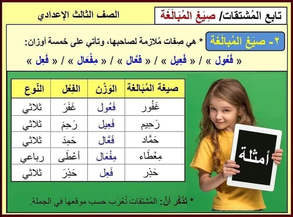 شرح درس صيغ المبالغة الصف التاسع مدرسه ابي غرارة Facebook
