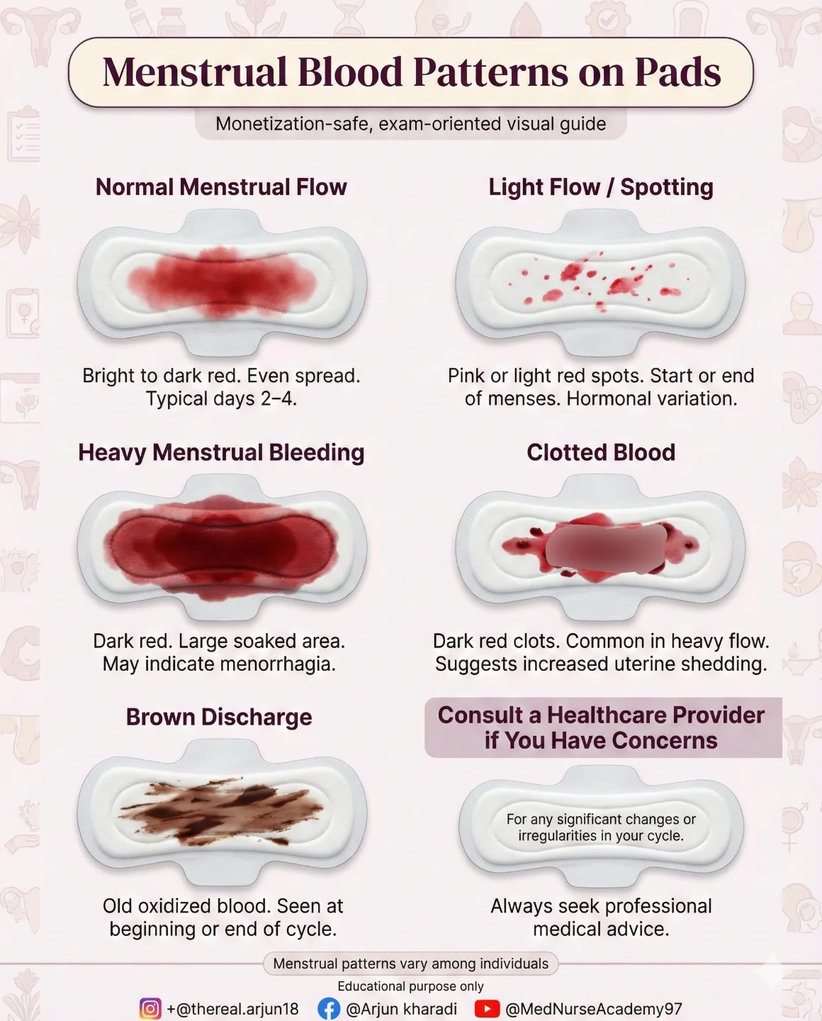 Arjun - Menstrual blood patterns can give important clues about normal ...