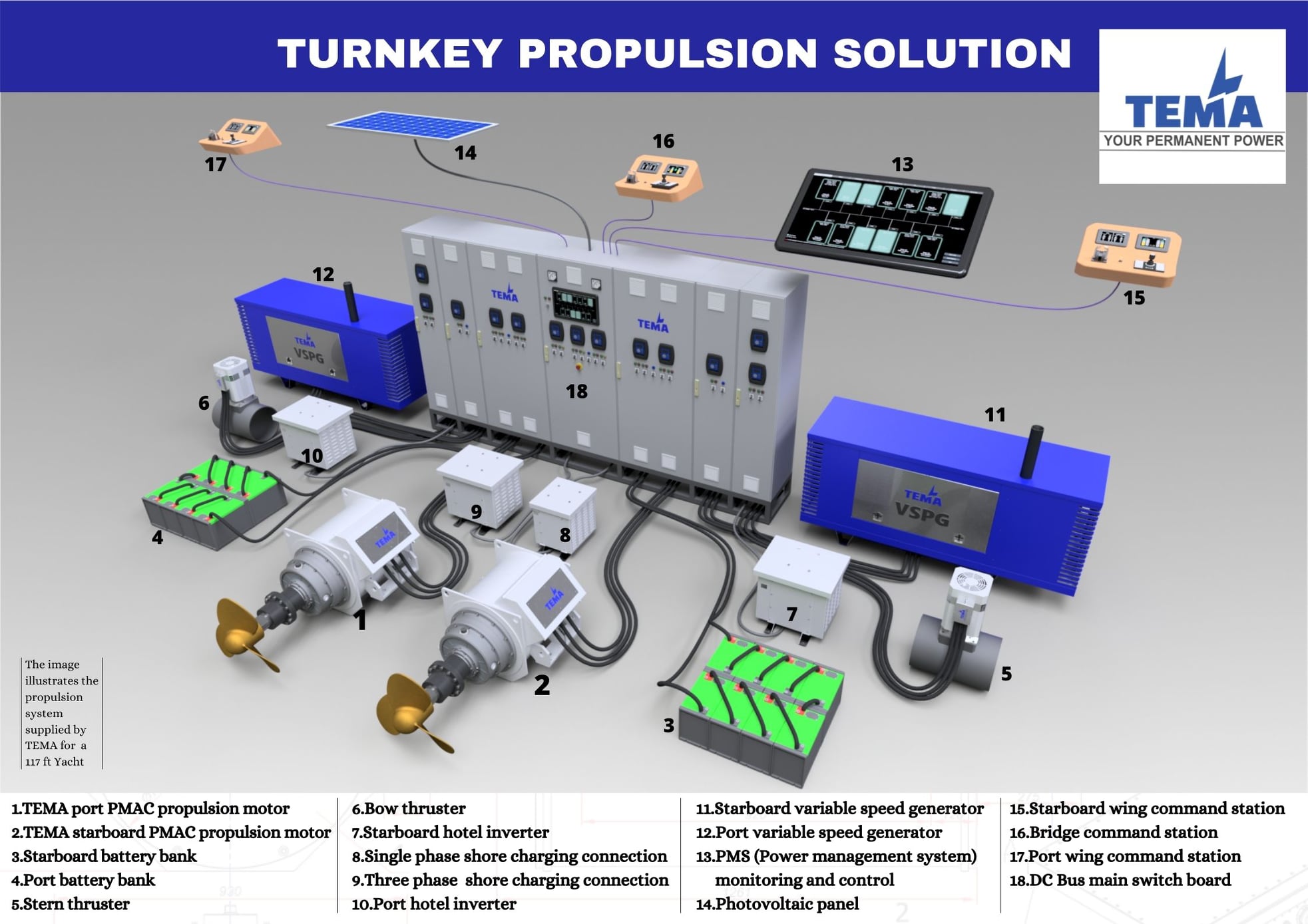 TEMA Marine electric propulsion system