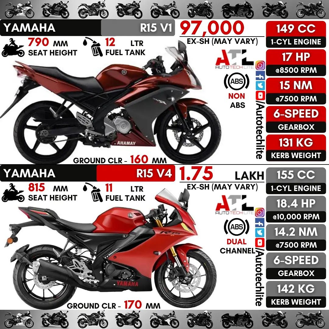 Autotechlite - #yamaha R15 V1 vs R15 V4 : Quick comparison...