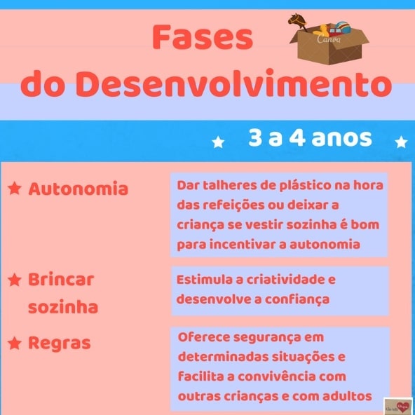 Fases do desenvolvimento - Escola Brincar e Aprender