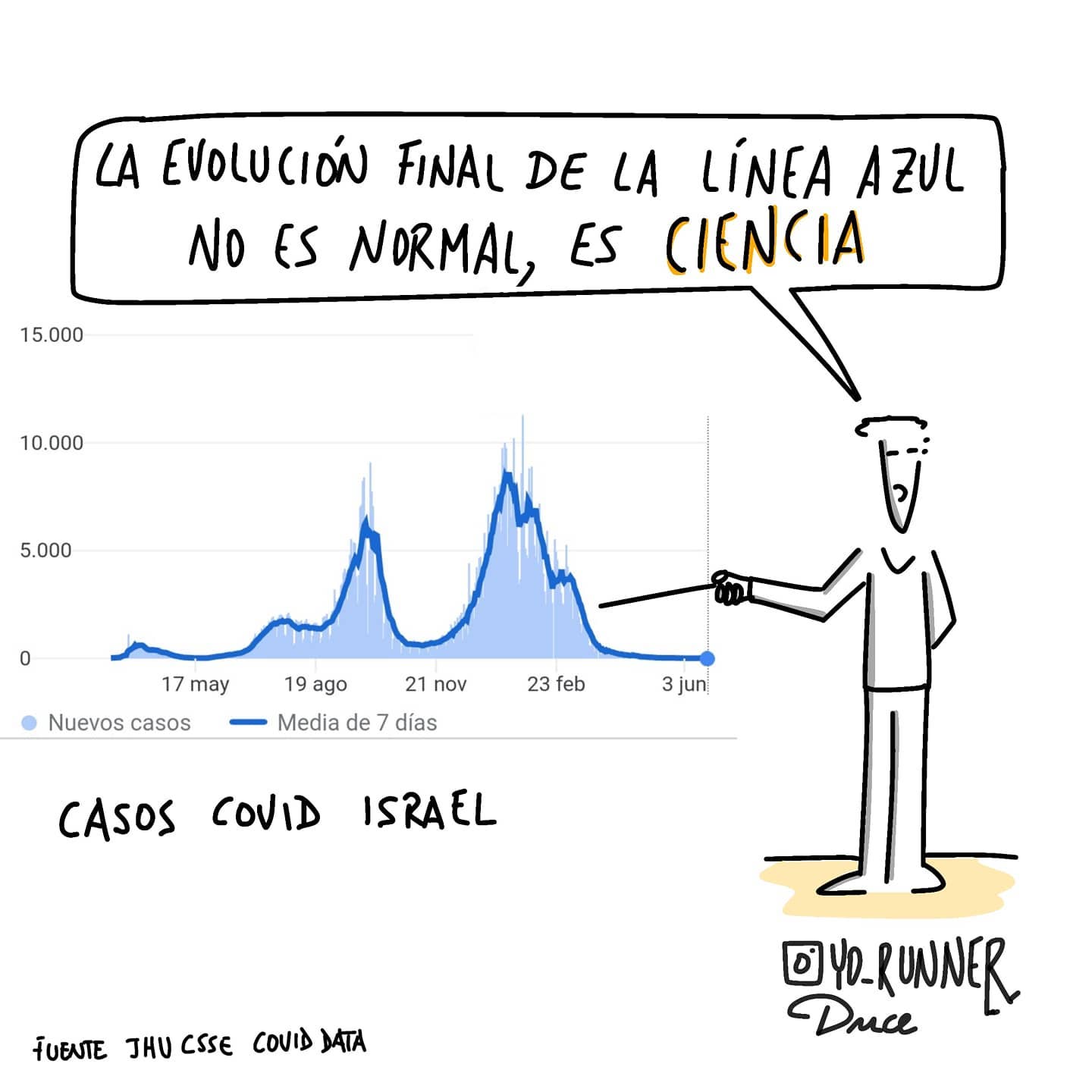 Yo Runner - La evolución final de la línea azul es...