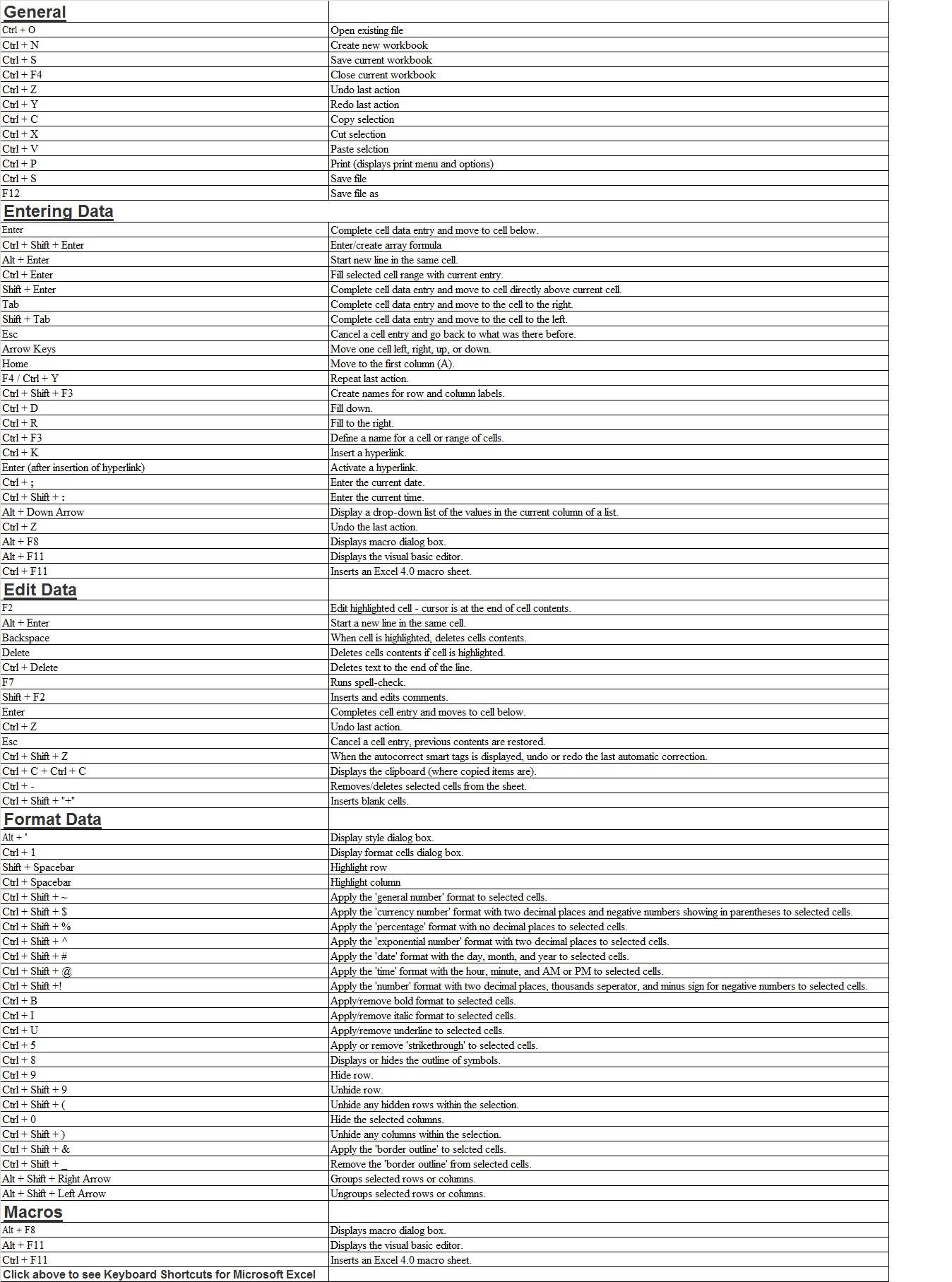 My Excel Doctor