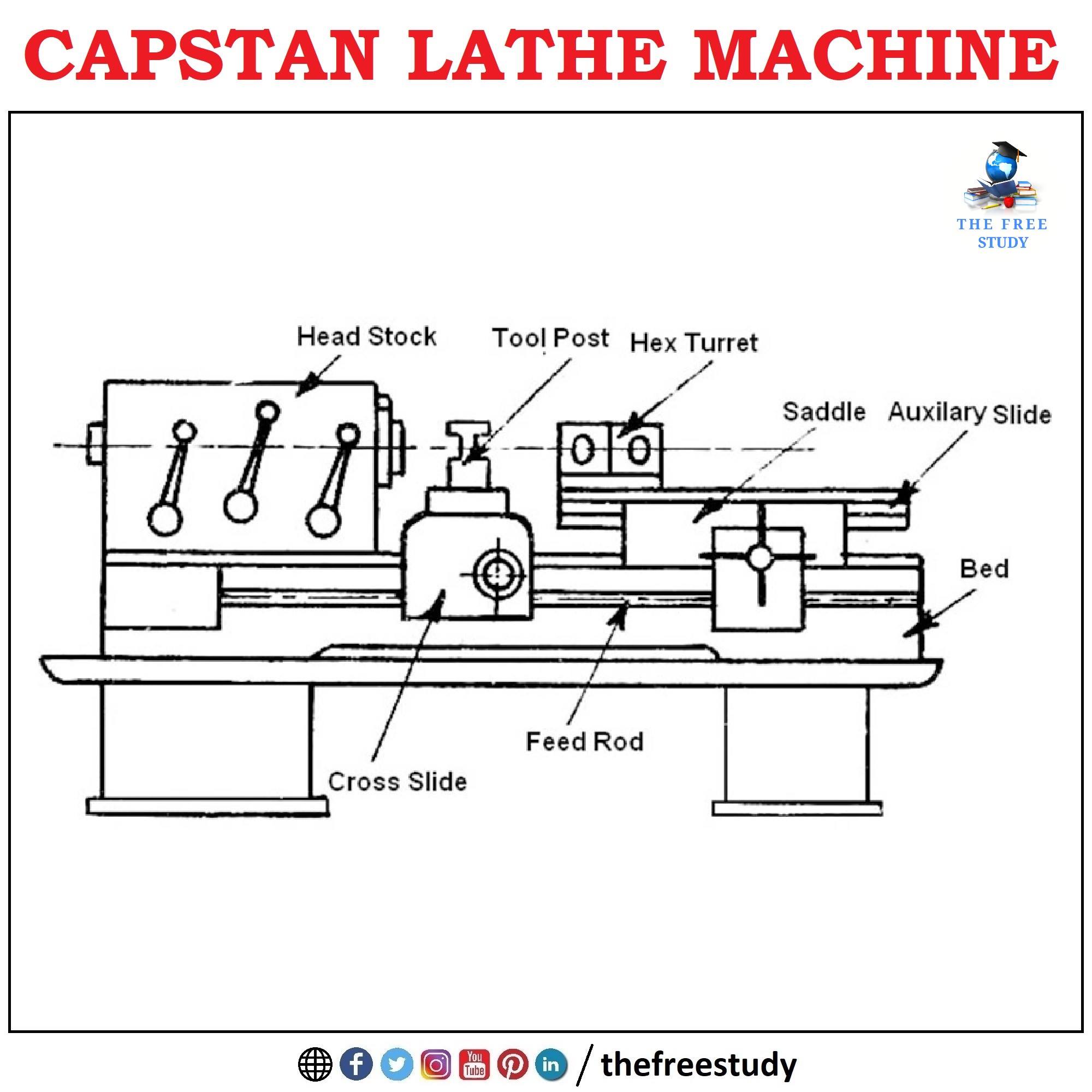 The Free - Capstan Lathe Machine A capstan machine is a processing ...