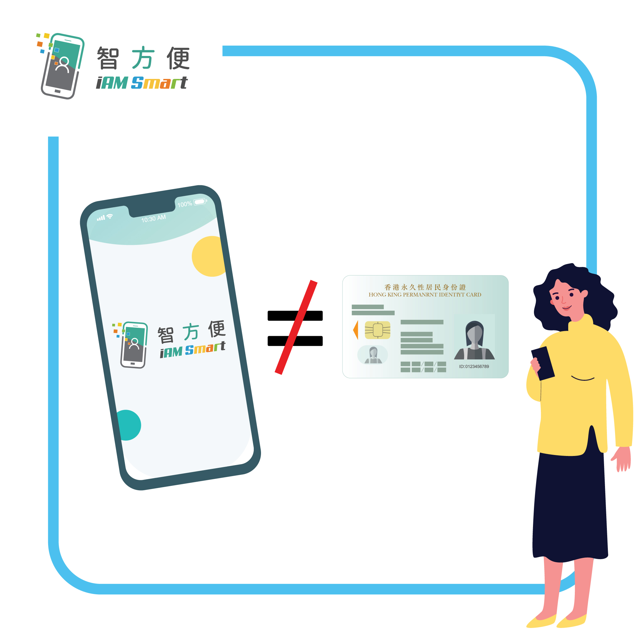 智方便」≠ 電子版嘅智能身份證】... - 數字政策辦公室 Digital Policy Office