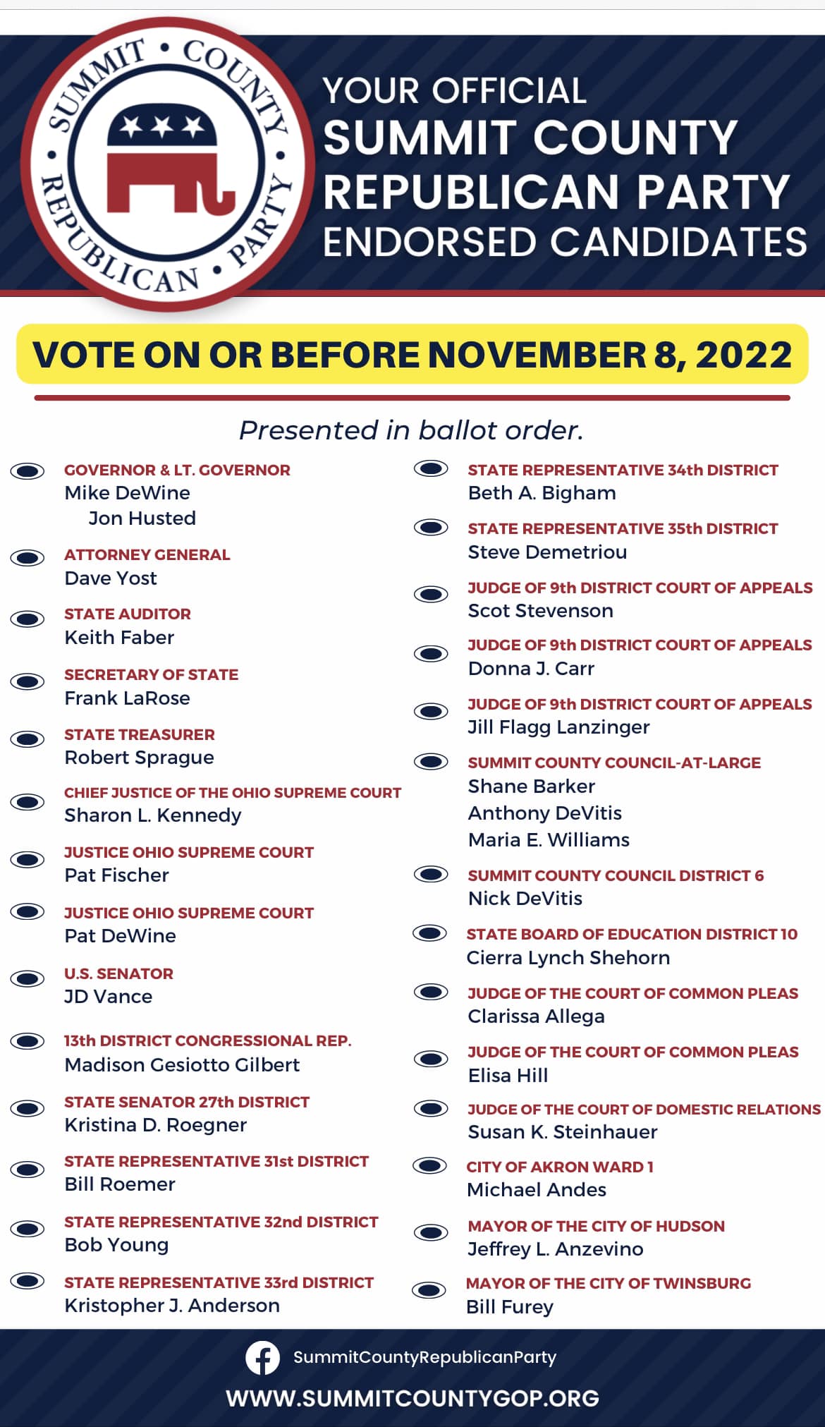 Today is the day that... - Summit County Republican Party