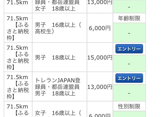 ハセツネのはらまき Posts Facebook