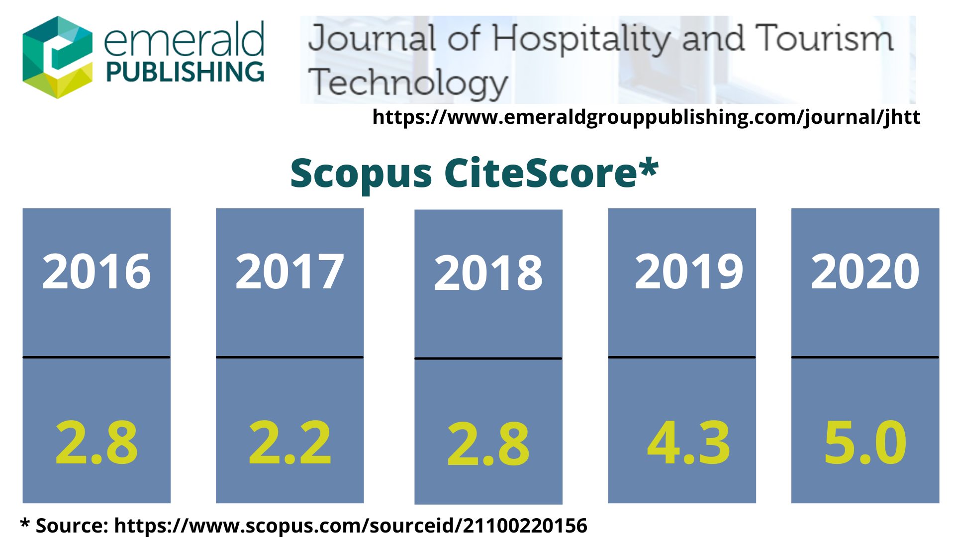 Journal of Hospitality and Tourism Technology