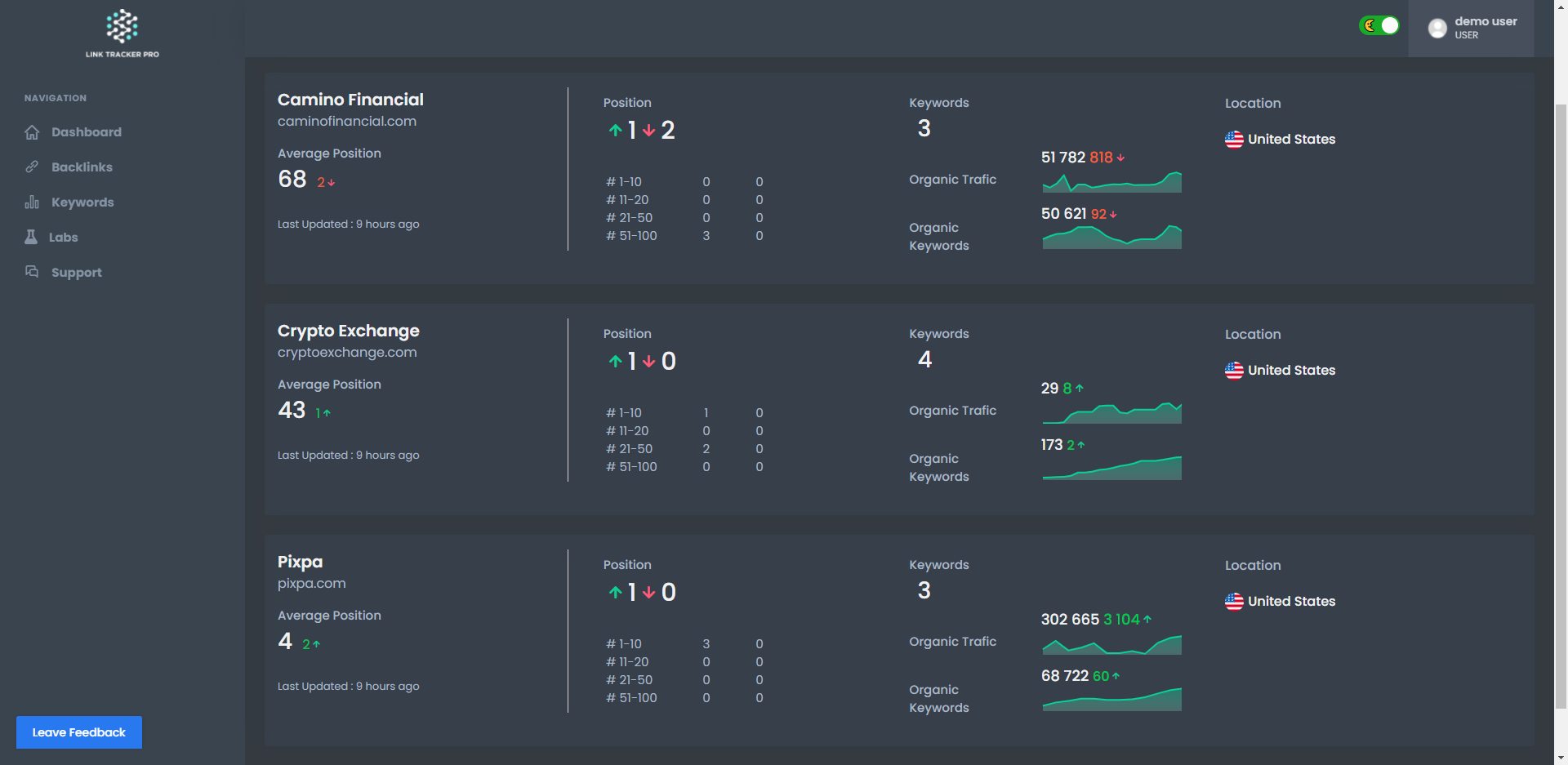 Link Tracker Pro
