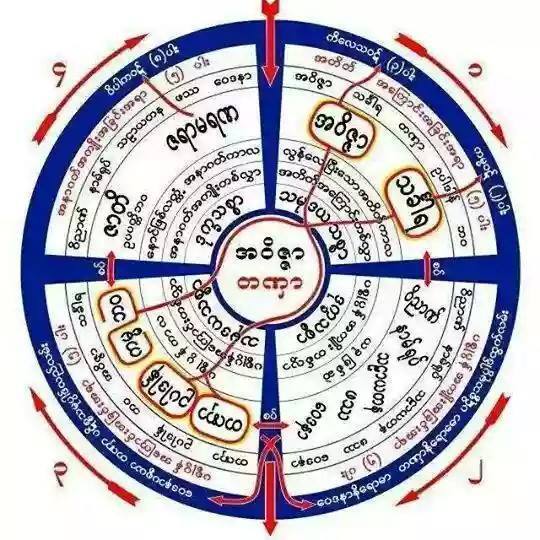 ျပင္ဦးလြင္... - ျပင္ဦးလြင္ မိုးကုတ္ဝိပႆ နာမဂၤလာရိပ္သာ
