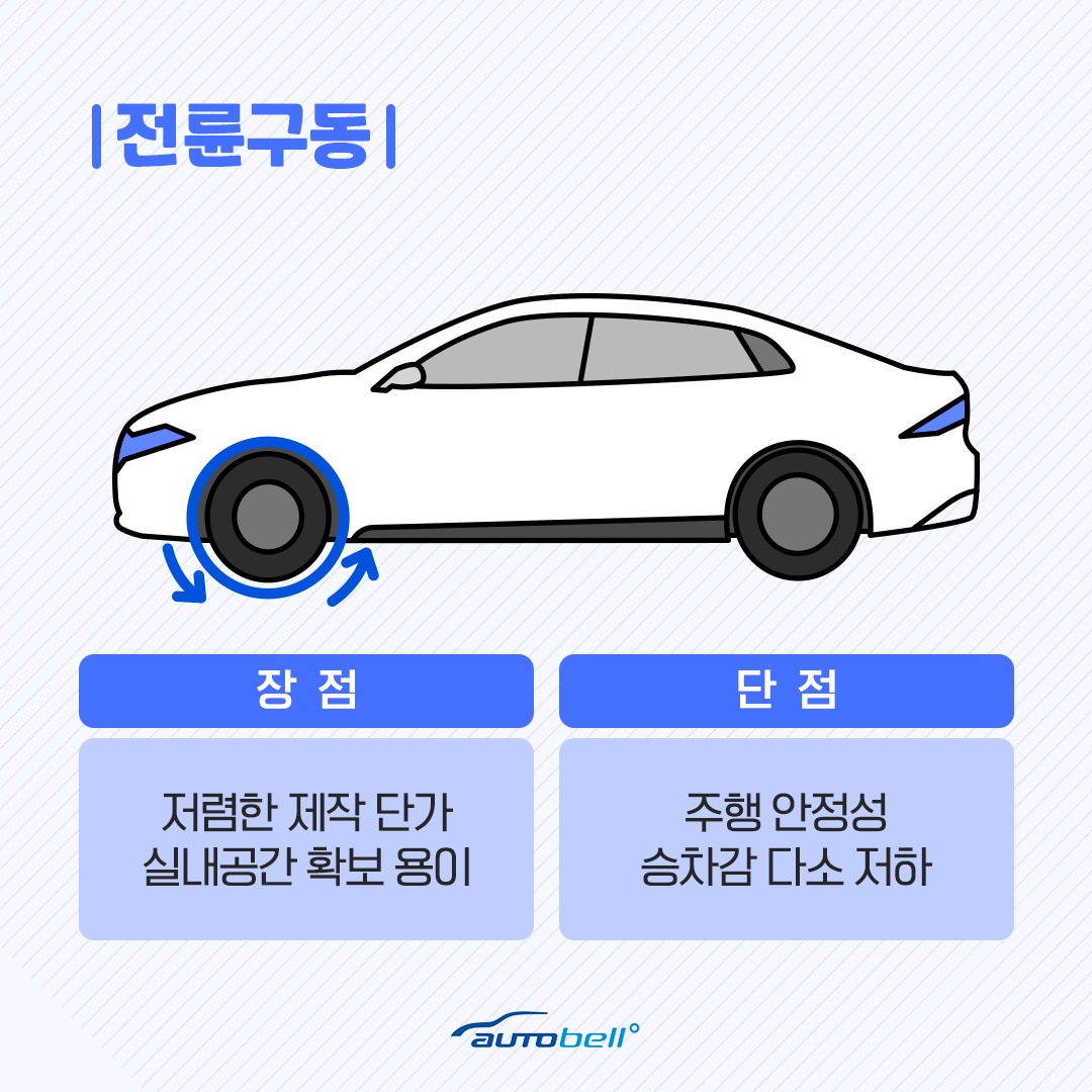 오토벨 - 자동차 구동방식에는 전륜, 후륜, 사륜 구동으로 다양하죠! 🚙 ⠀ 각 구동방식의 특징과... | Facebook
