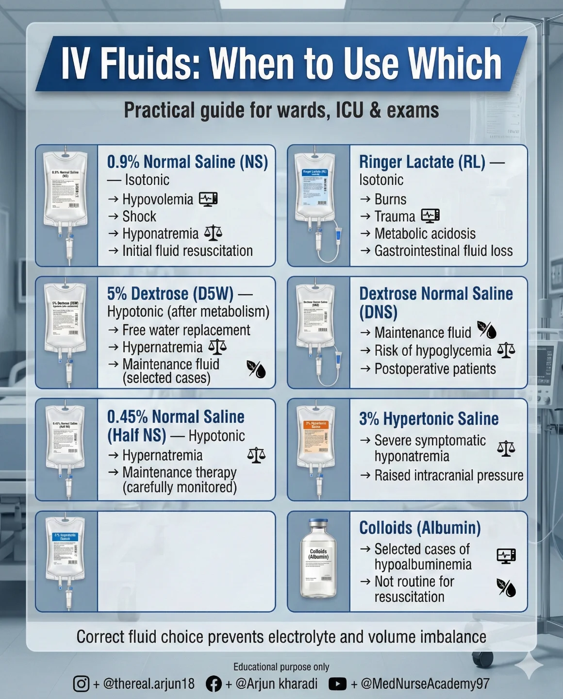 arjun-iv-fluids-when-to-use-which-0-9-normal-saline-shock