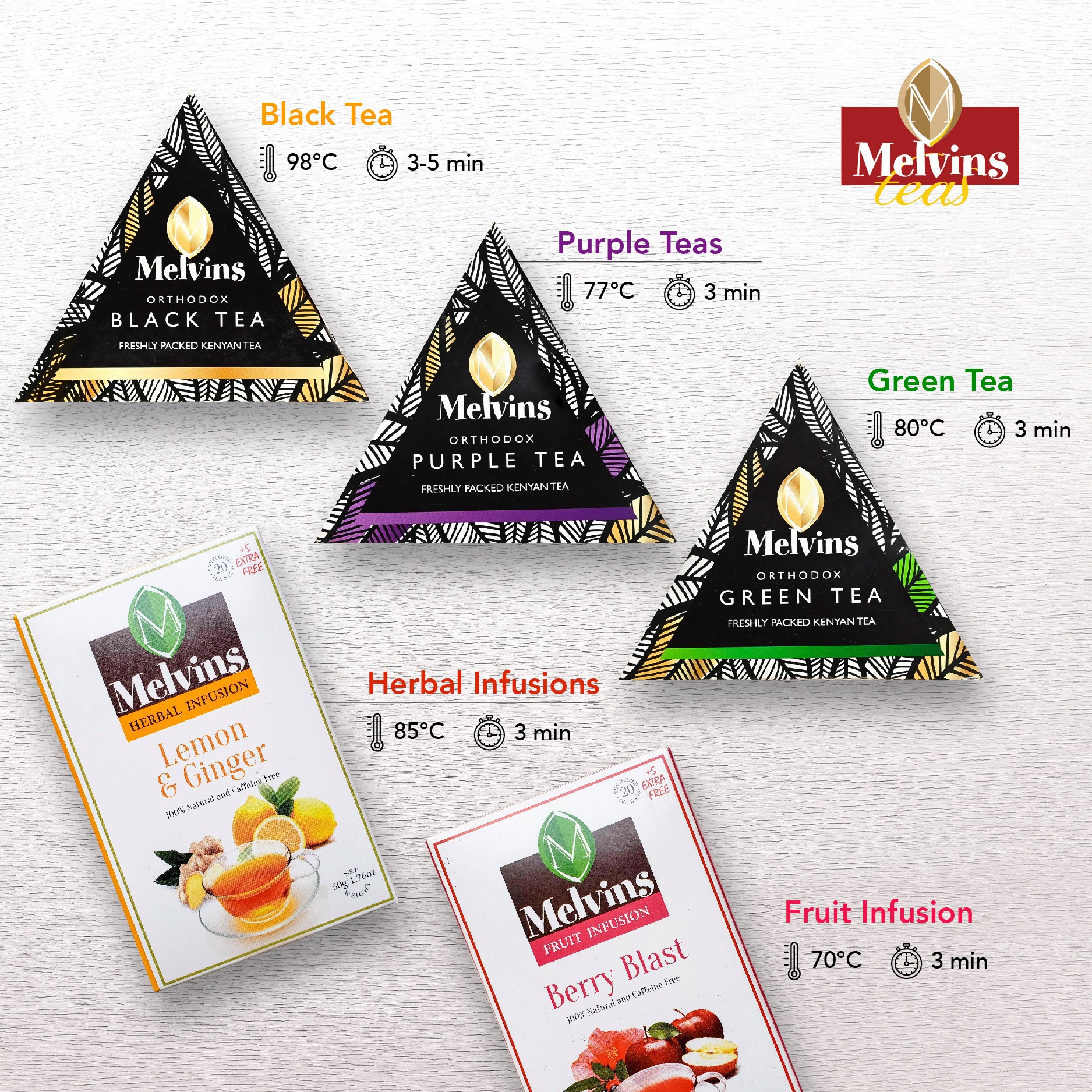 Melvins Teas - Did you know that the different types of tea require ...