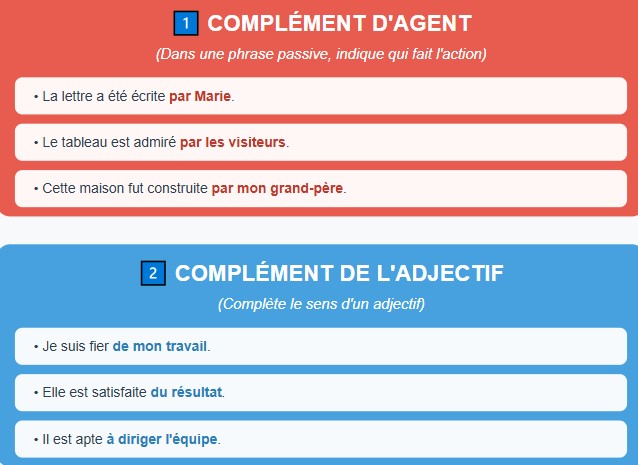 CLÉCRPE 2026 | # **Fonctions grammaticales** | Facebook
