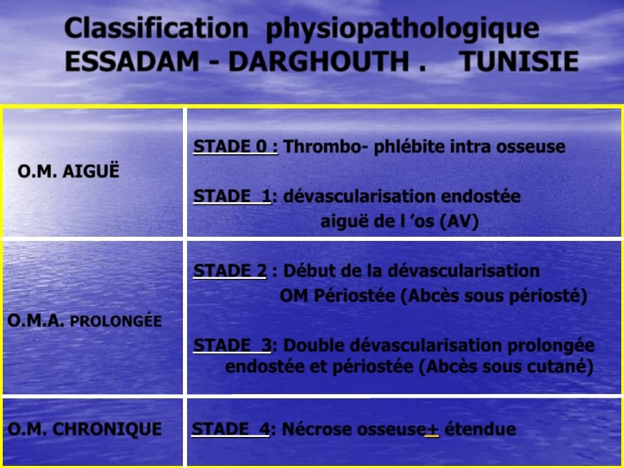 la-classification-physiologique-dr-kehal-ma-ssa-amal-facebook