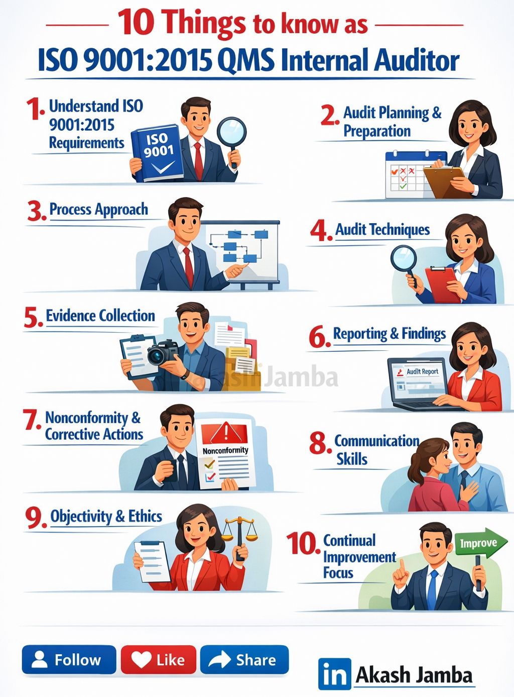 🔍 10 Things to Know as an ISO 9001:2015 QMS Internal Auditor | Facebook