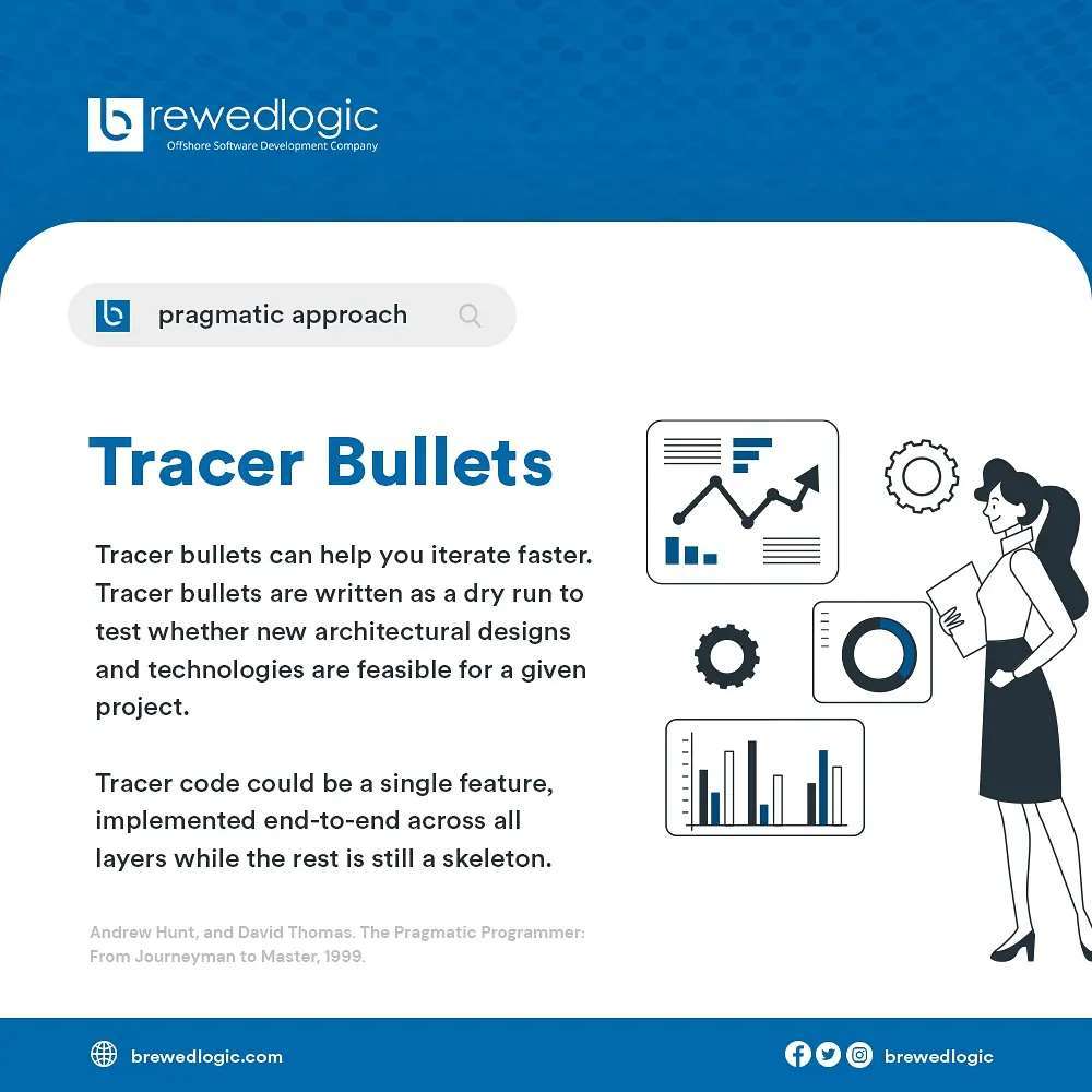 BrewedLogic - Have you ever heard of the term 