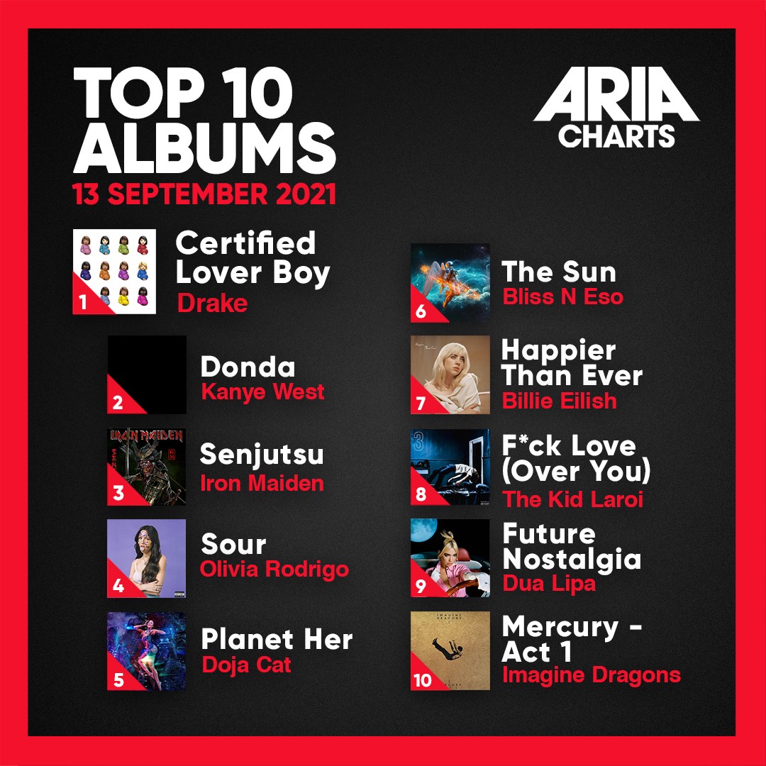 ARIA - This week on the ARIA Charts, Canadian rapper Drake... | Facebook
