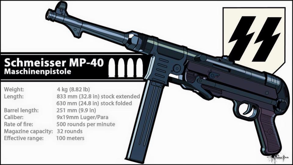 Maraklit E Armeve Weapon Fans Shmeizer Automatik 40 Mp 40 9mm Parabellum Facebook