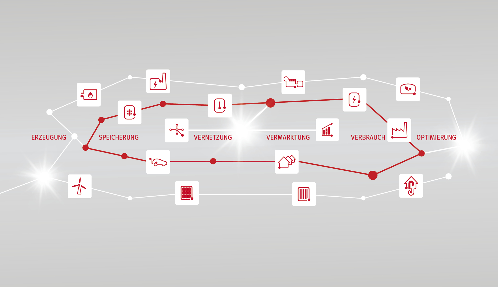 AVAT Automation