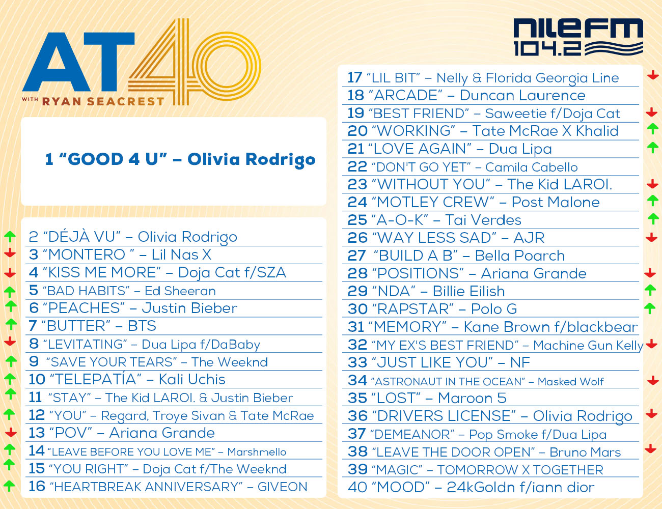 Nile FM - Here is this week's AT40 with Ryan Seacrest. #1...