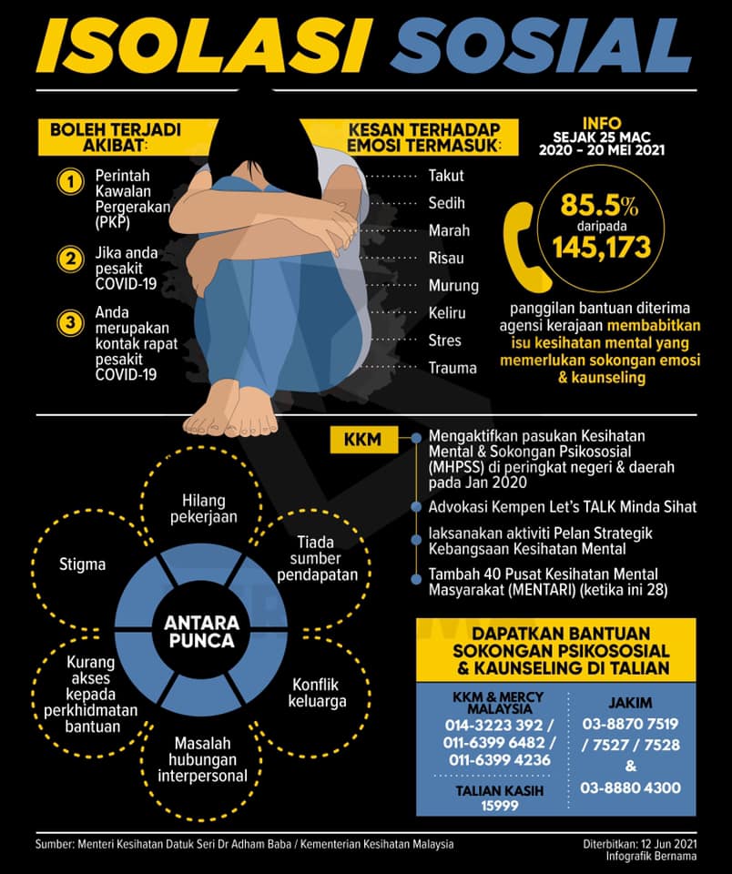 Bernama TV - [Infografik] Isolasi sosial [Infographics]... | Facebook